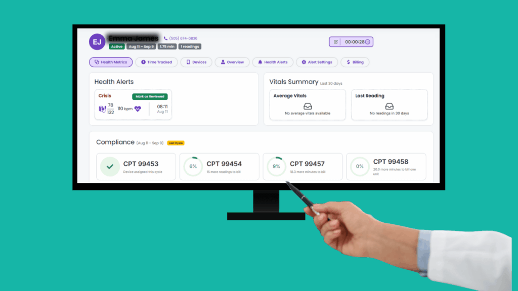 Stay compliant with CandiHealth Dashboard