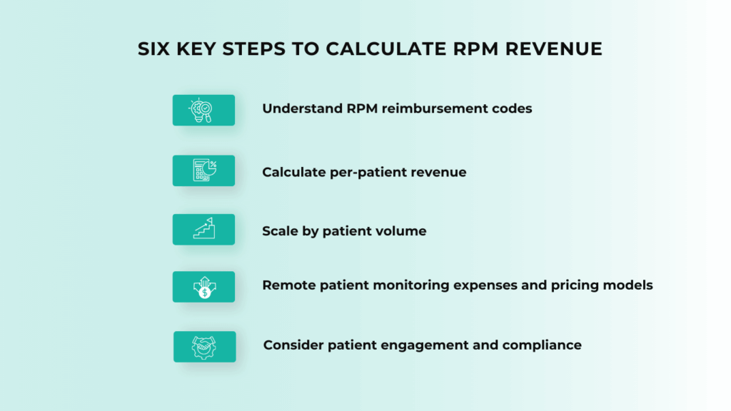 Six Key Steps to Calculate RPM Revenue