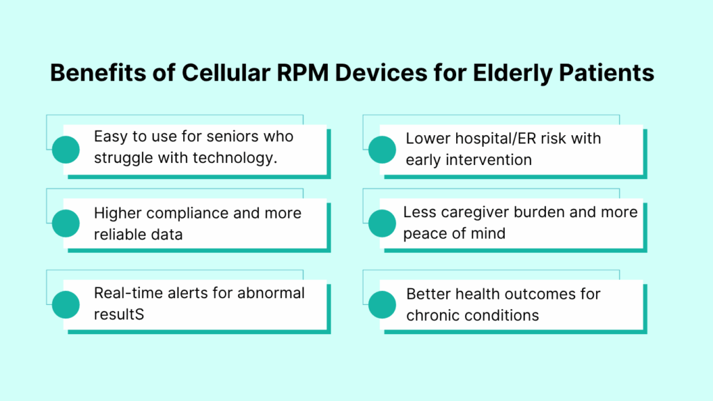 Benefits of Cellular RPM Devices for Elderly Patients