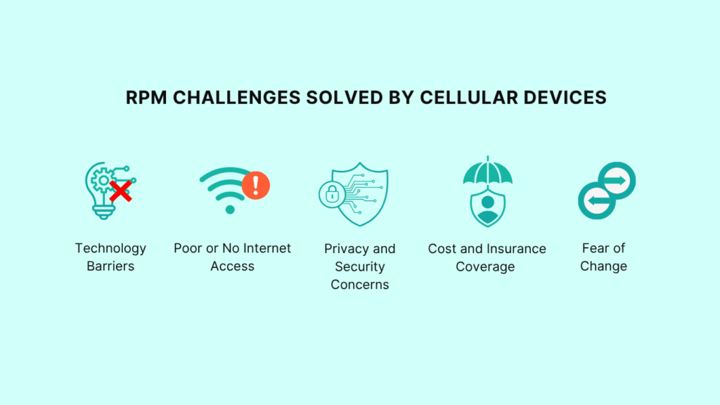 RPM Challenges Solved by Cellular Devices