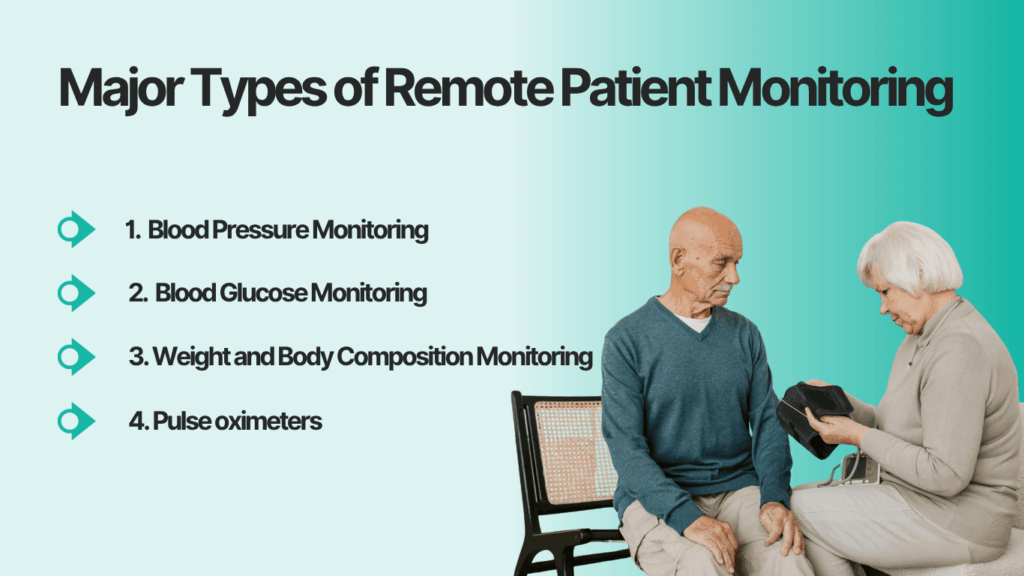 What are the main types of remote patient monitoring (RPM)?