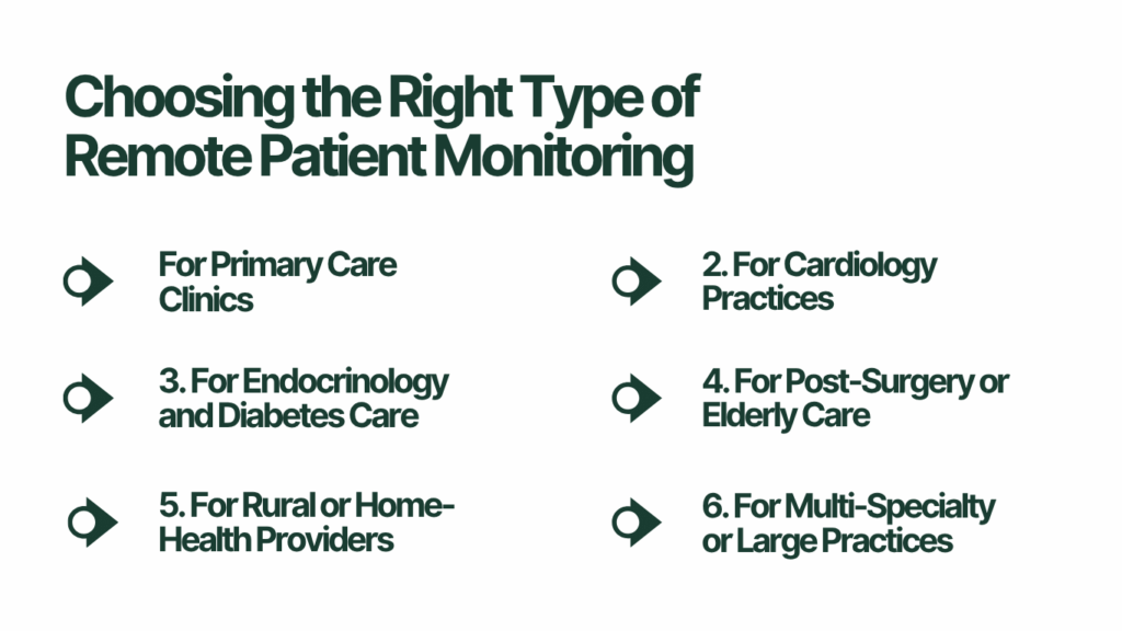Choosing the right type of remote patient monitoring