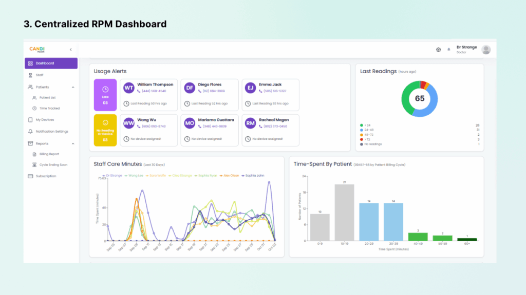 Manage hypertension easily with CandiHealth centralized dashboard