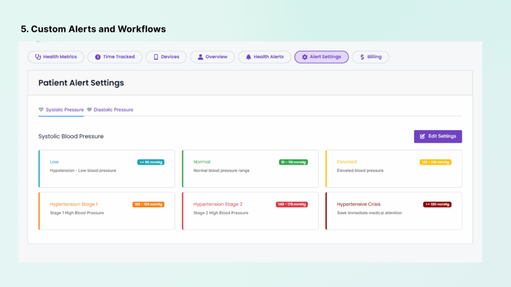 Set custom BP alerts based on your patient's conditions with CandiHealth dashboard