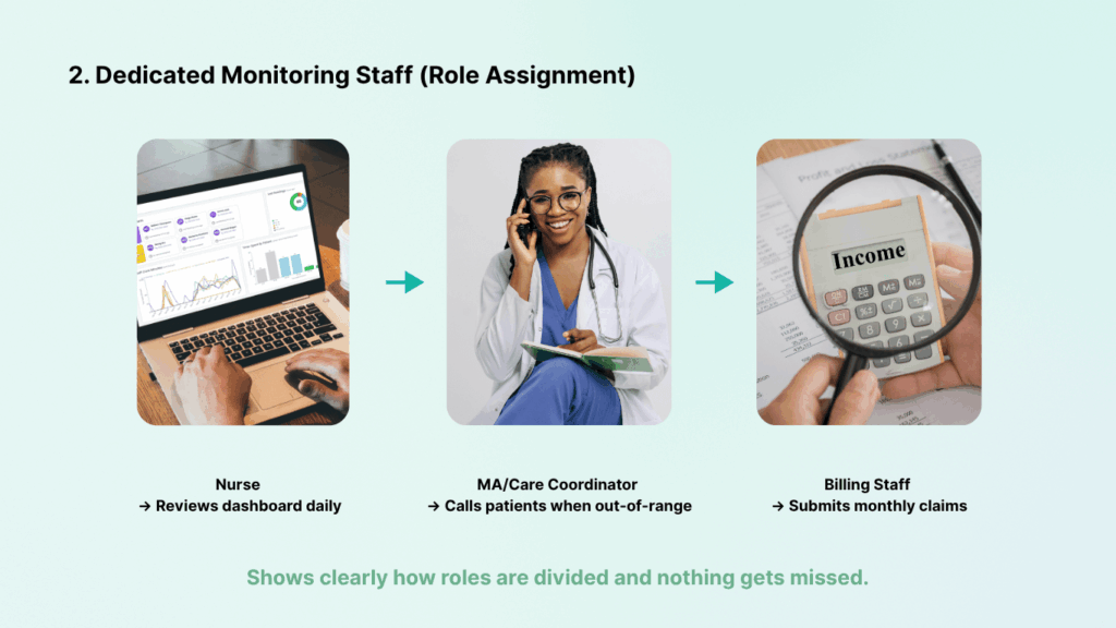 RPM workflow for small clinics