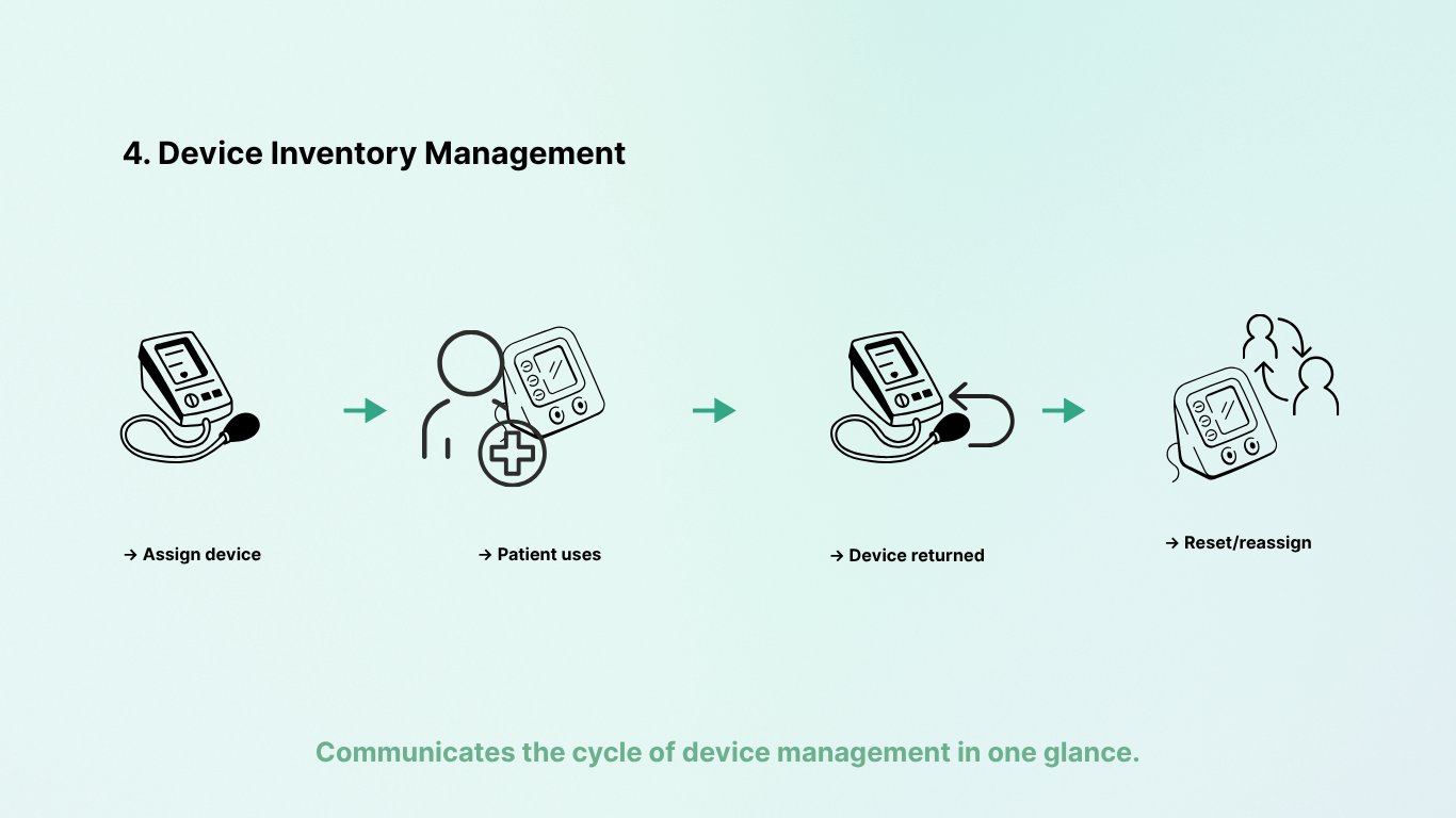 RPM medical devices inventroy management