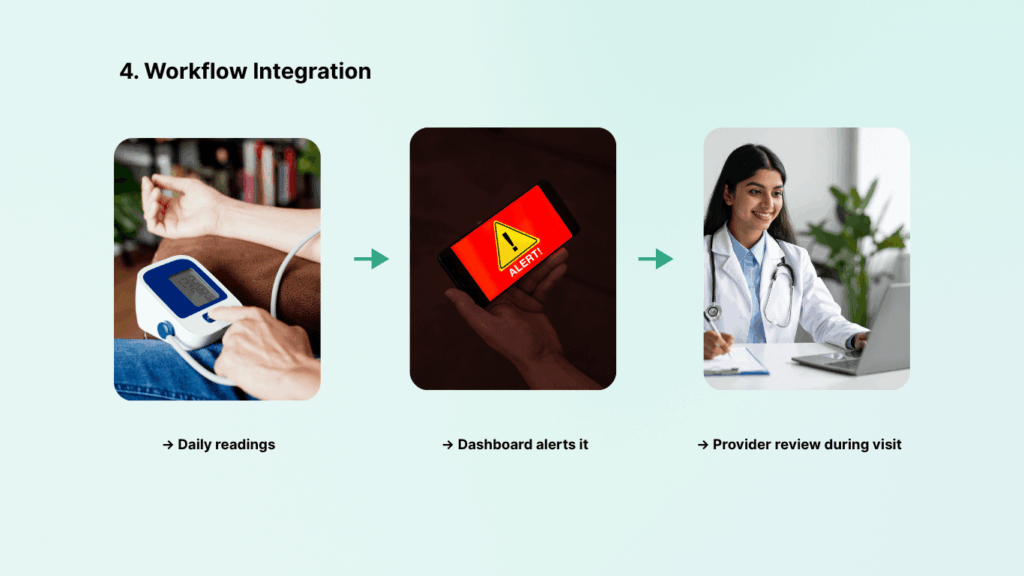 RPM workflow integration