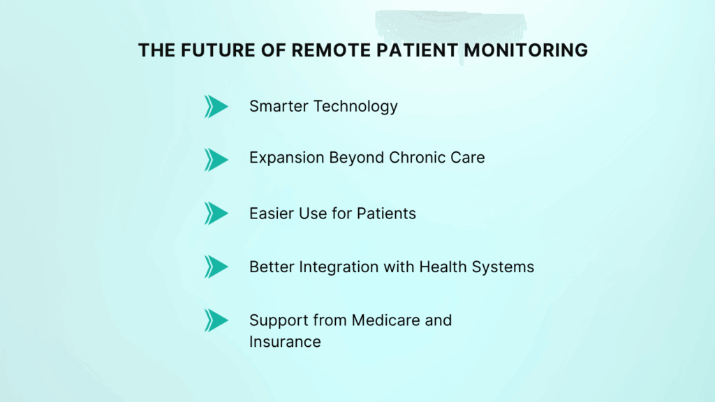 the future of remote patient monitoring