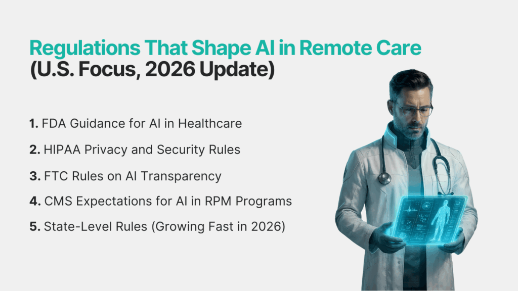 Regulations That Shape AI in Remote Care (U.S. Focus, 2026 Update)
