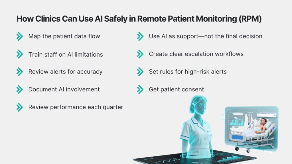 How Clinics Can Use AI Safely in Remote Patient Monitoring (RPM)
