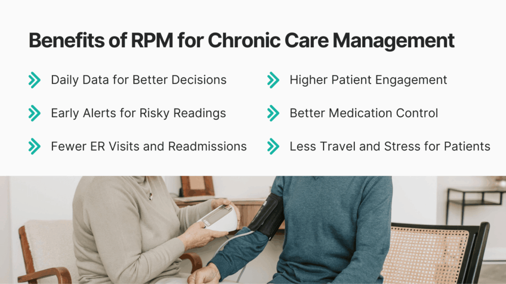 Benefits of RPM for Chronic Care Management
