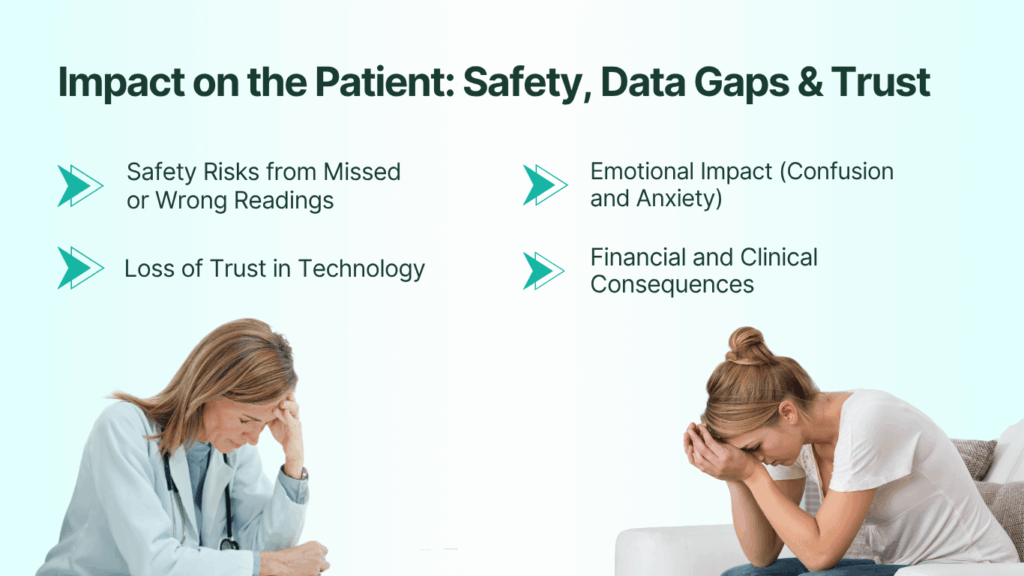 Impact on the Patient: Safety, Data Gaps & Trust
