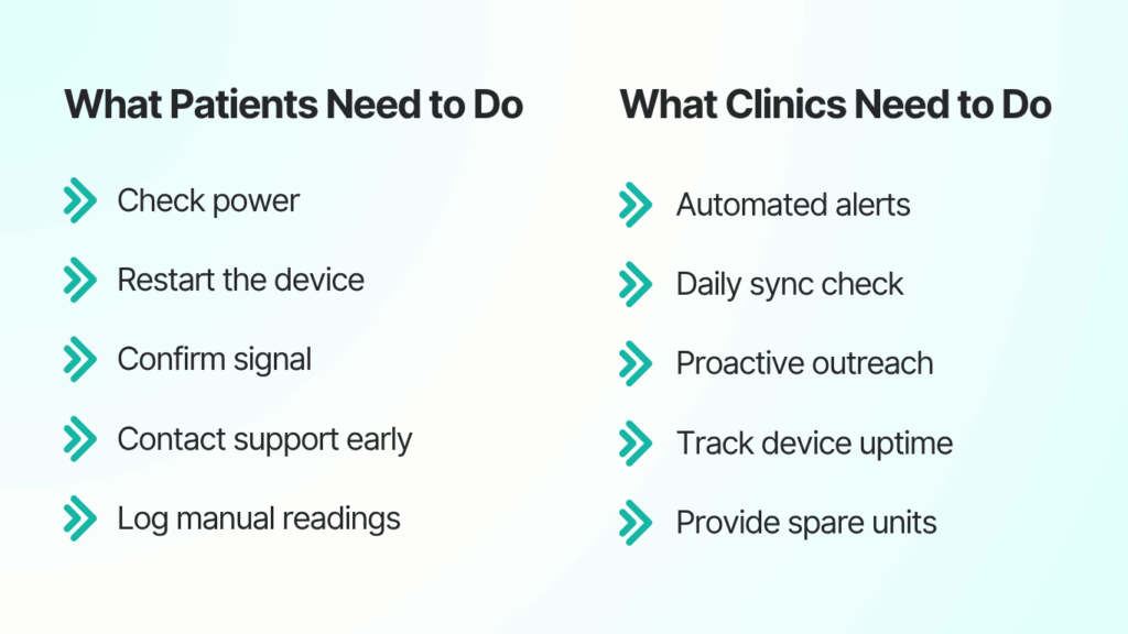 Prevention & Response: What Patients & Clinics Should Do
