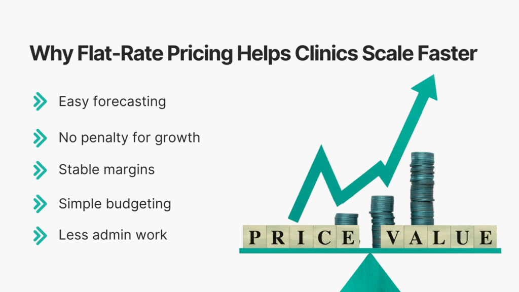 Why Flat-Rate Pricing Works Better Than Revenue-Share Models
