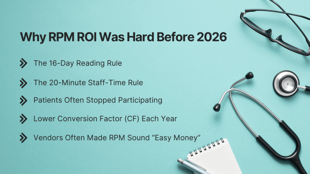 Why RPM ROI Was Hard Before 2026
