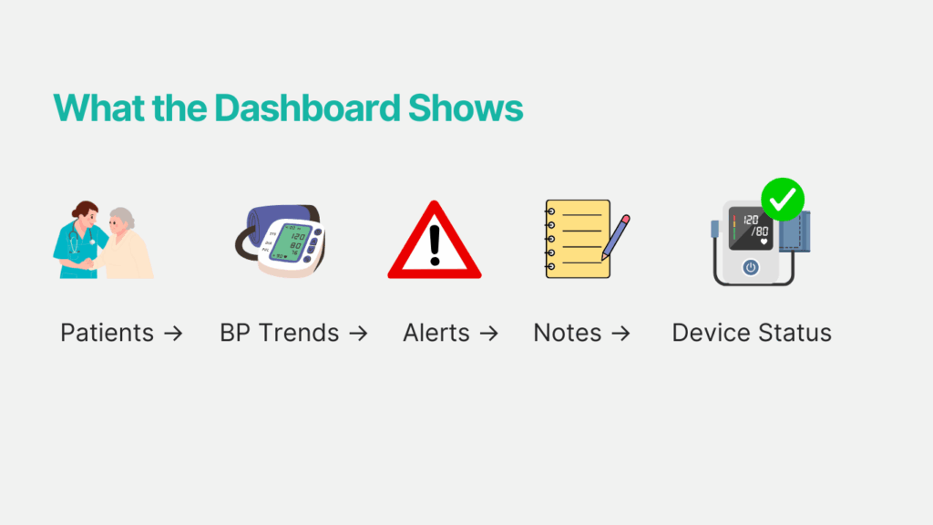 CandiHealth dashboard